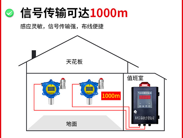 信號傳輸可達(dá)1000米.jpg 信號傳輸可達(dá)1000米.jpg